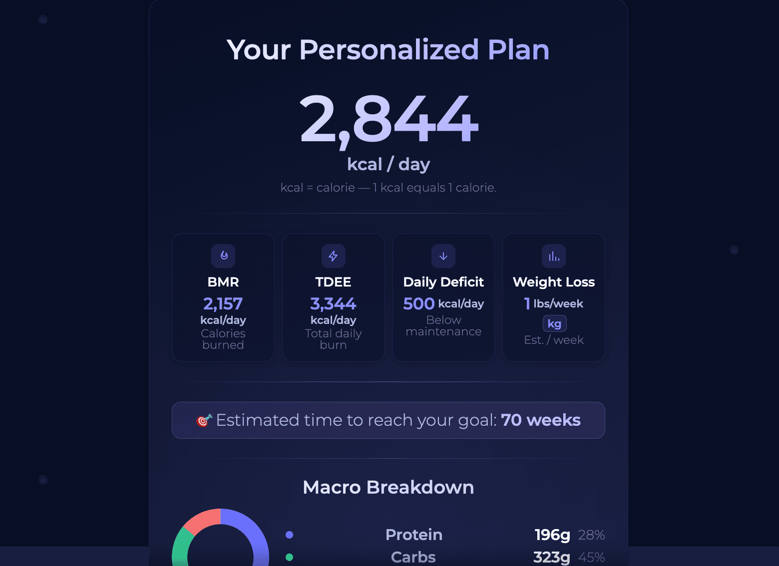 Calorie Deficit Calculator screenshot 1