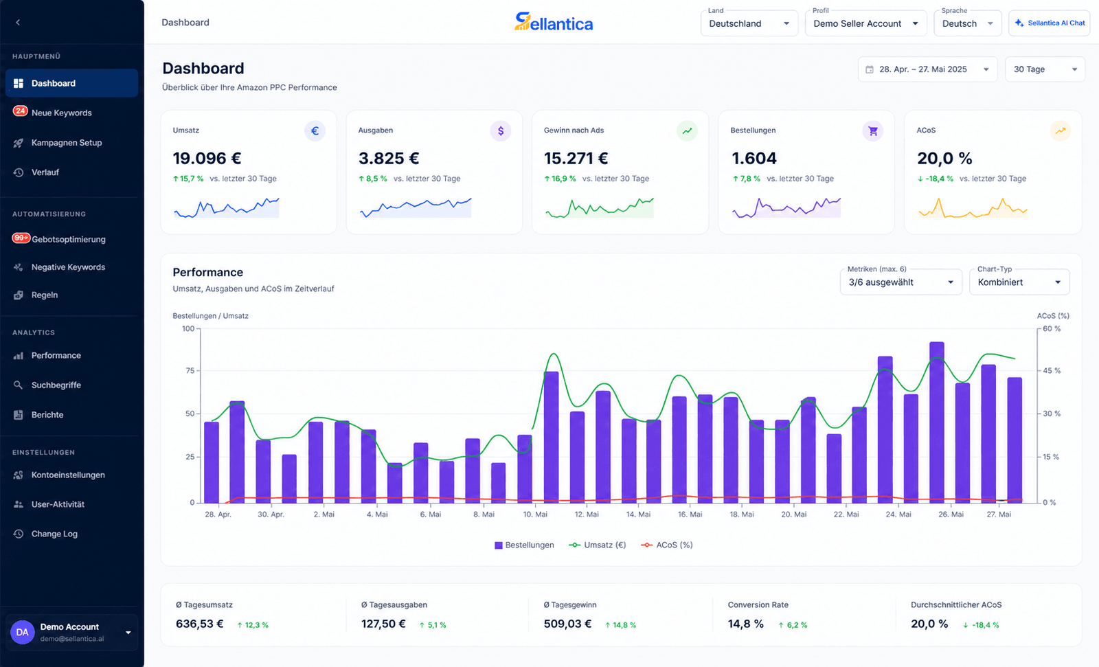Sellantica screenshot 1