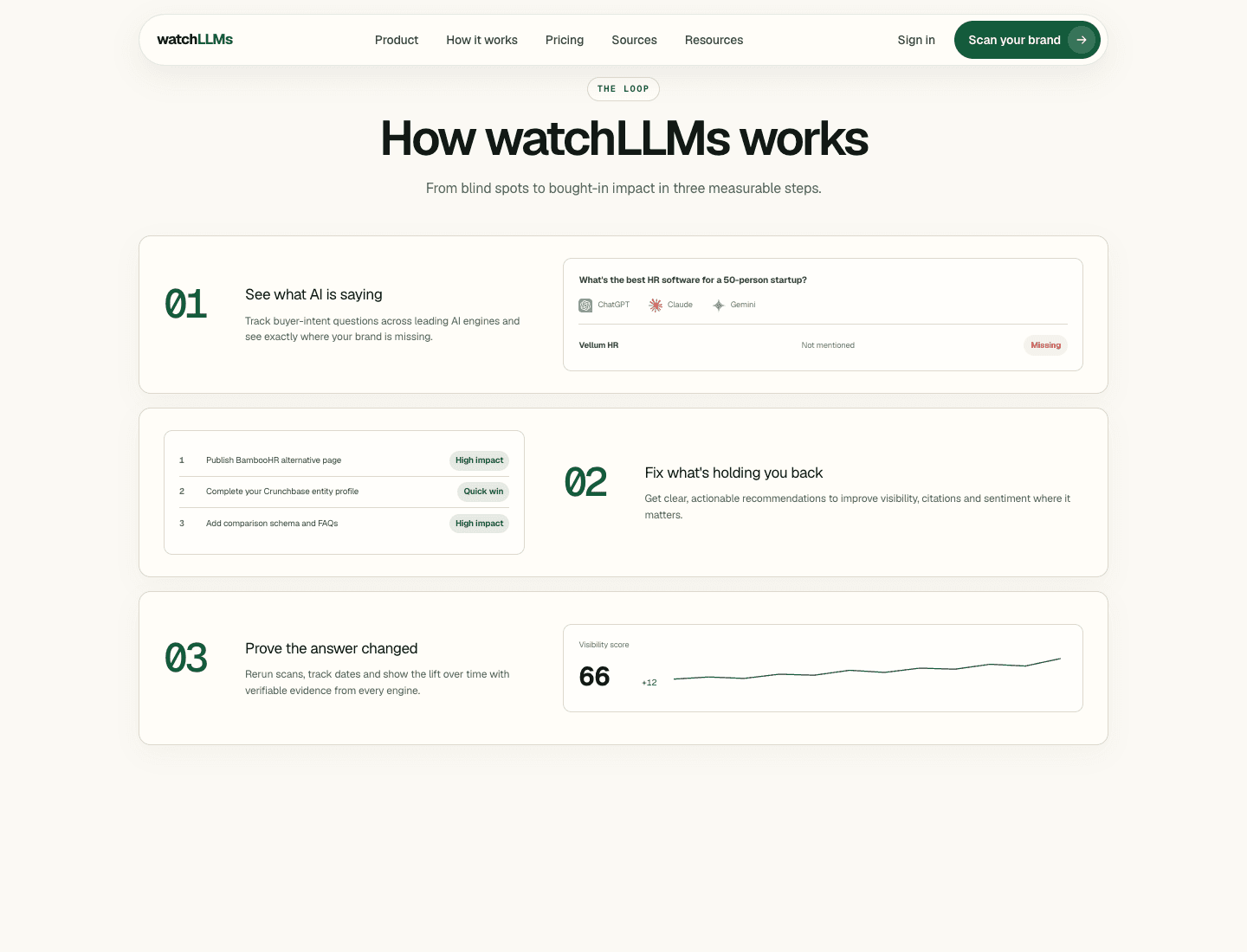 WatchLLMs screenshot 1