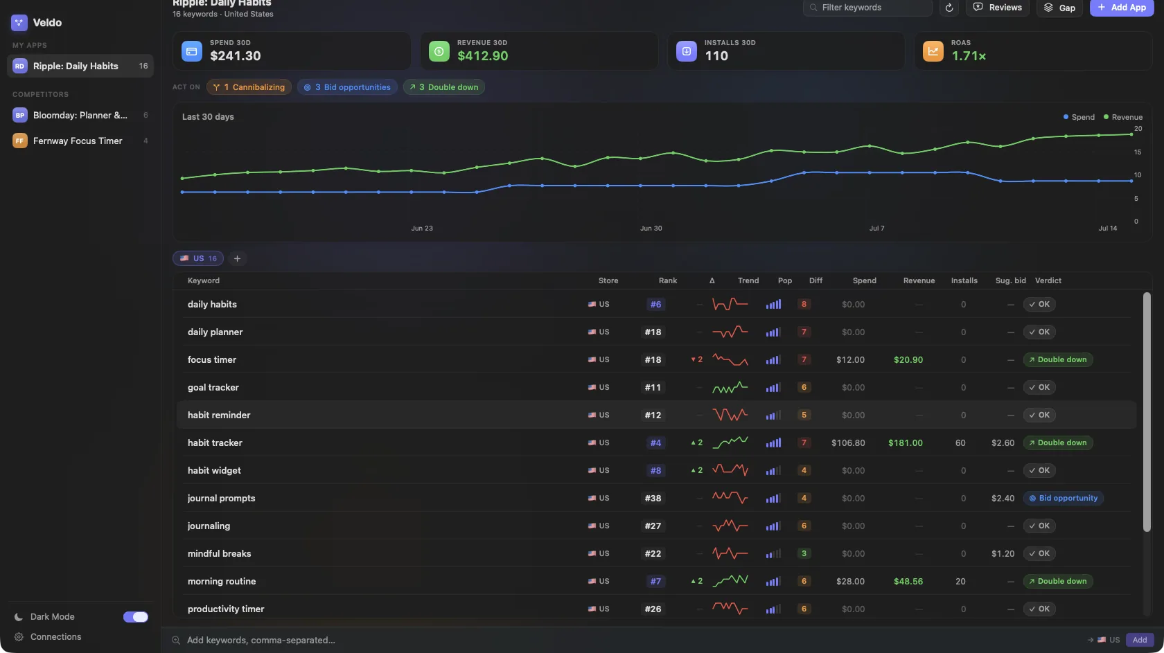 Veldo screenshot 1