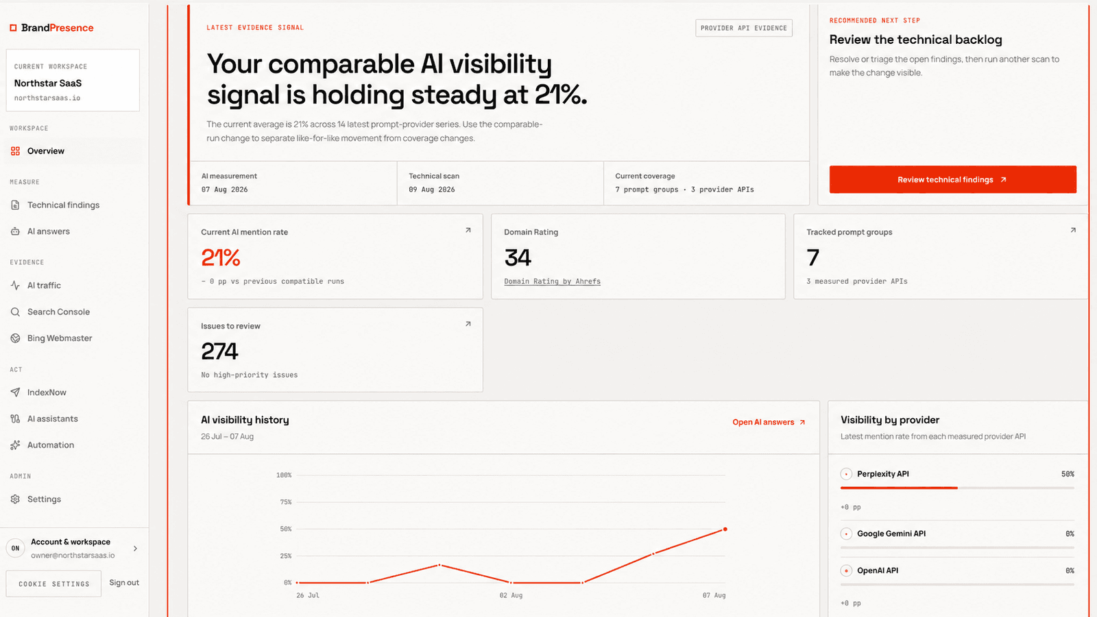 BrandPresence screenshot 1