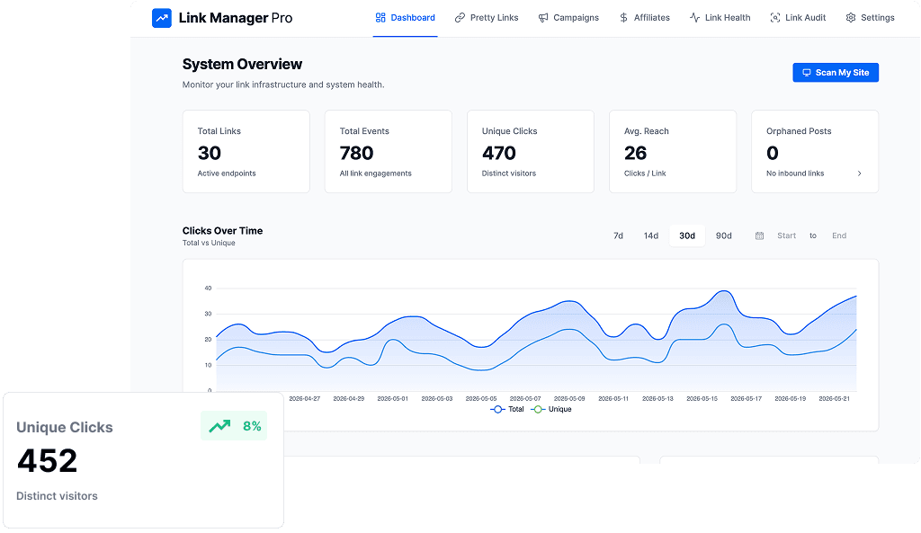 Link Manager Pro screenshot 1
